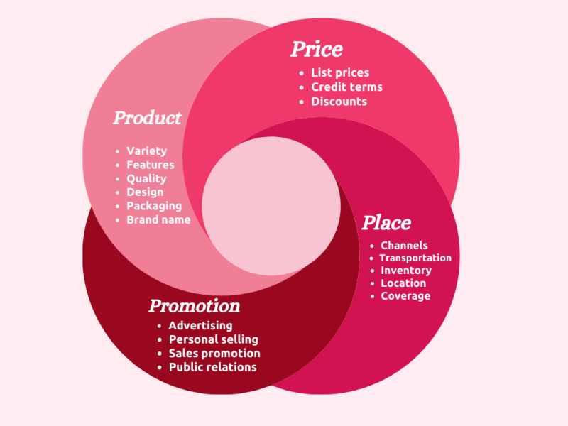 the latest good marketing management 24a93170c