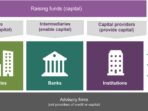 finance corporate adalah 0b76e563a