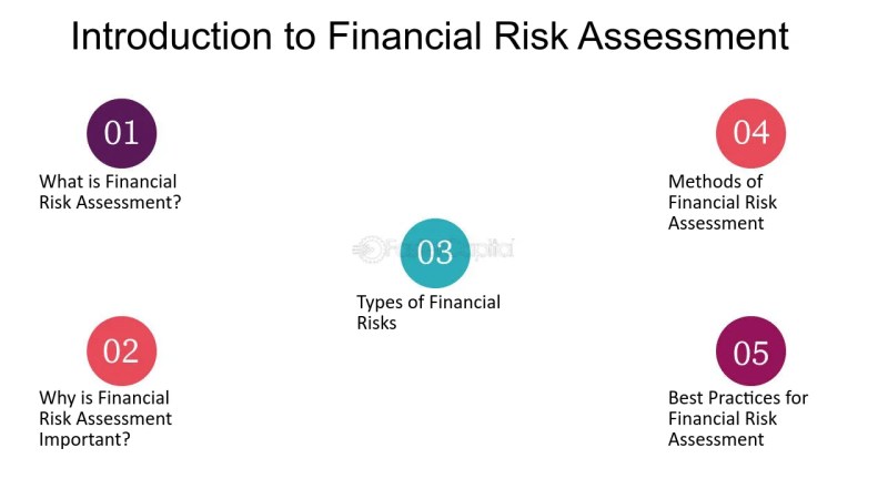 finance risk adalah 9b48716f1
