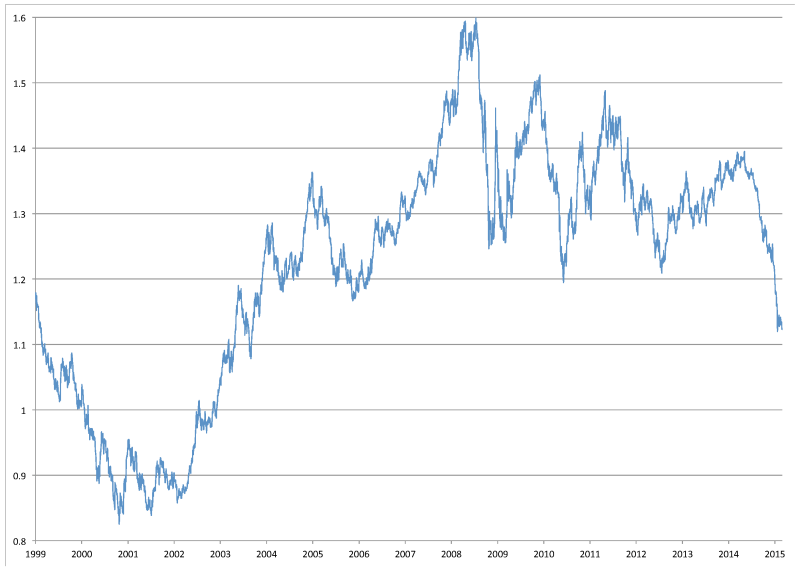 finance yahoo usd rub f914869df