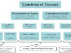 fungsi finance adalah 477b80e95