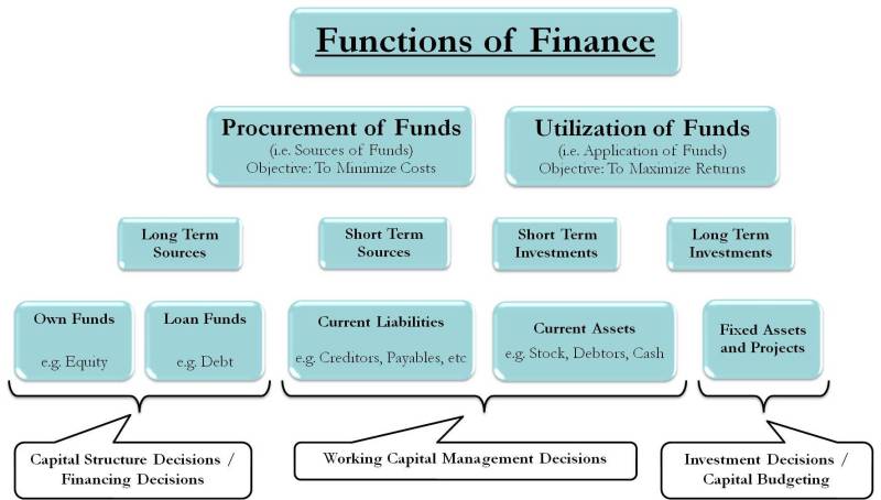 fungsi finance adalah 477b80e95