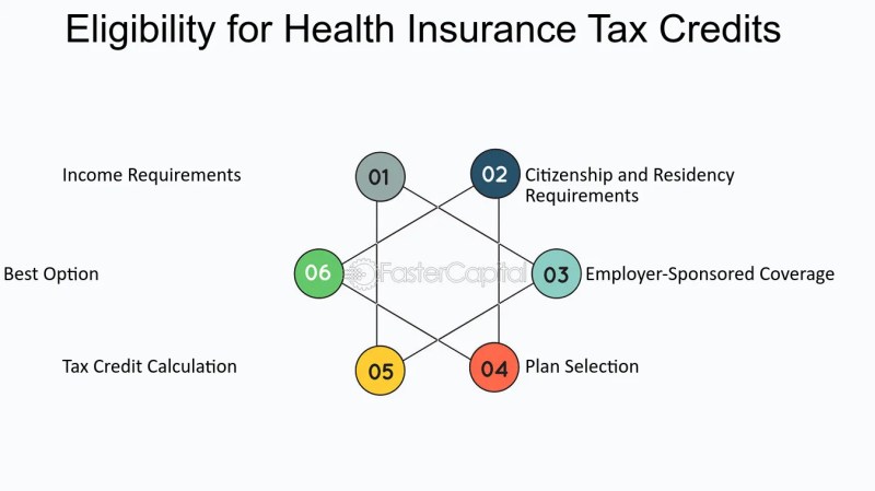 health insurance eligibility bd231f036