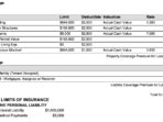 homeowners insurance yearly average a72913b99