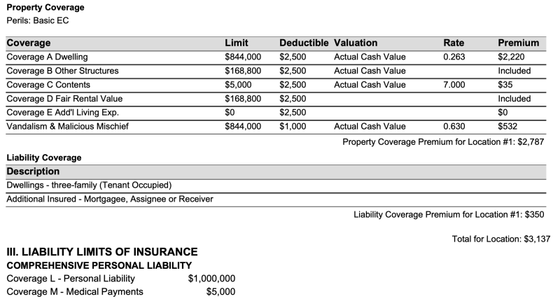 homeowners insurance yearly average a72913b99