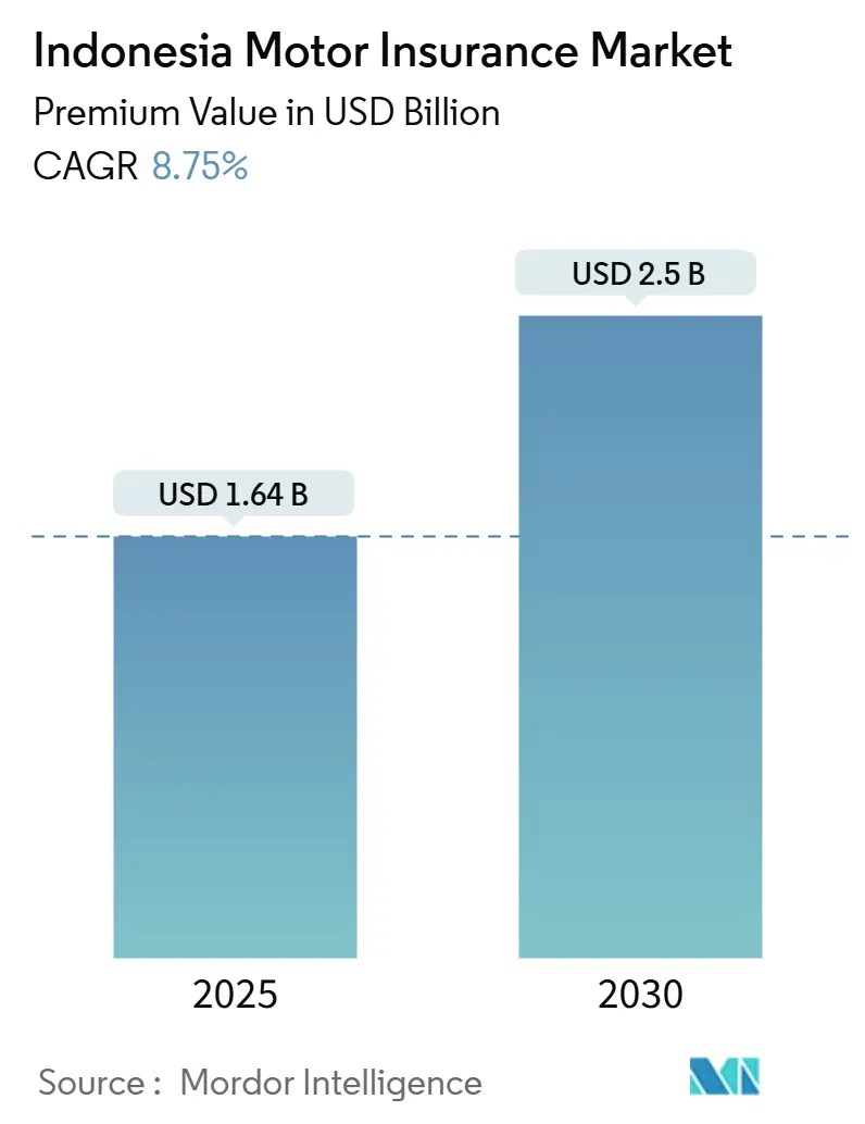 indonesia insurance minimum capital requirement ecfd8dd82