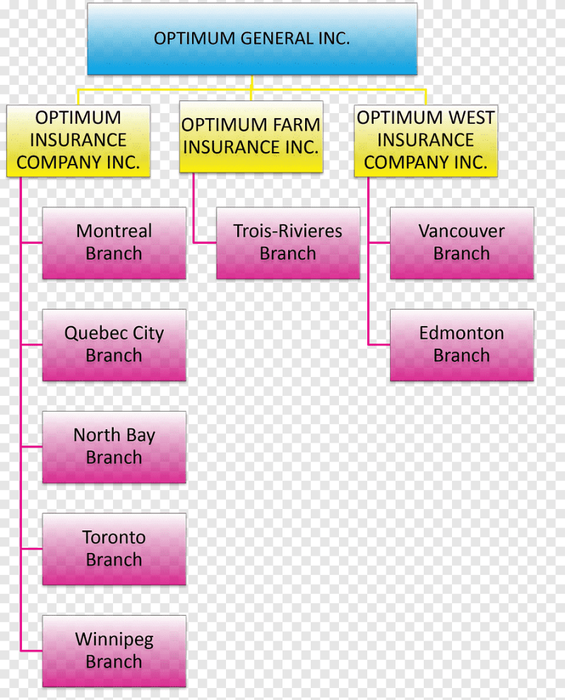 insurance company departments a9ee72f9d