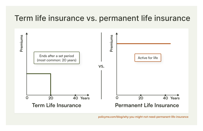 insurance haram b624606fb