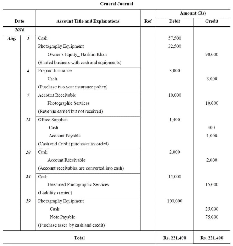 insurance journal entry d0a64a357