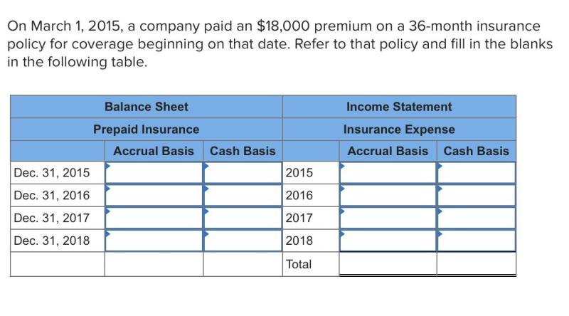 insurance premium in balance sheet bdf0538c4