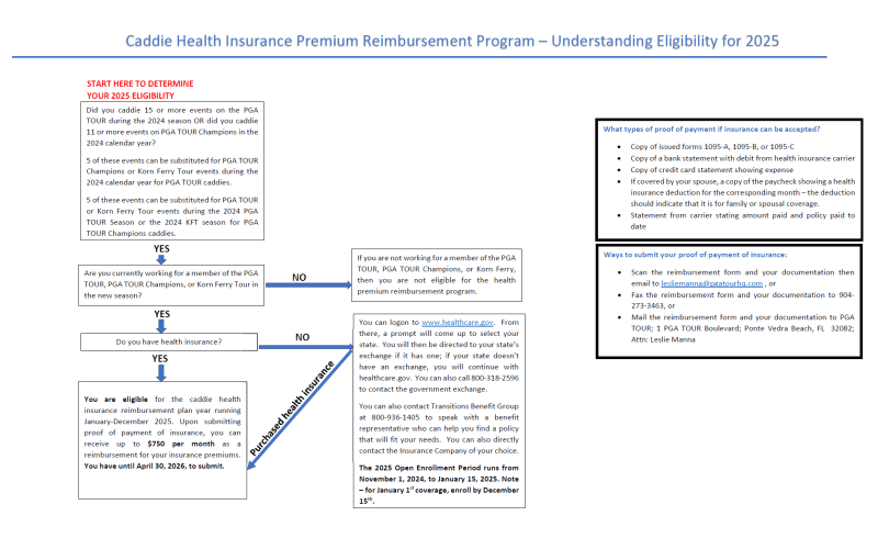 insurance premium reimbursement 0170d7b59