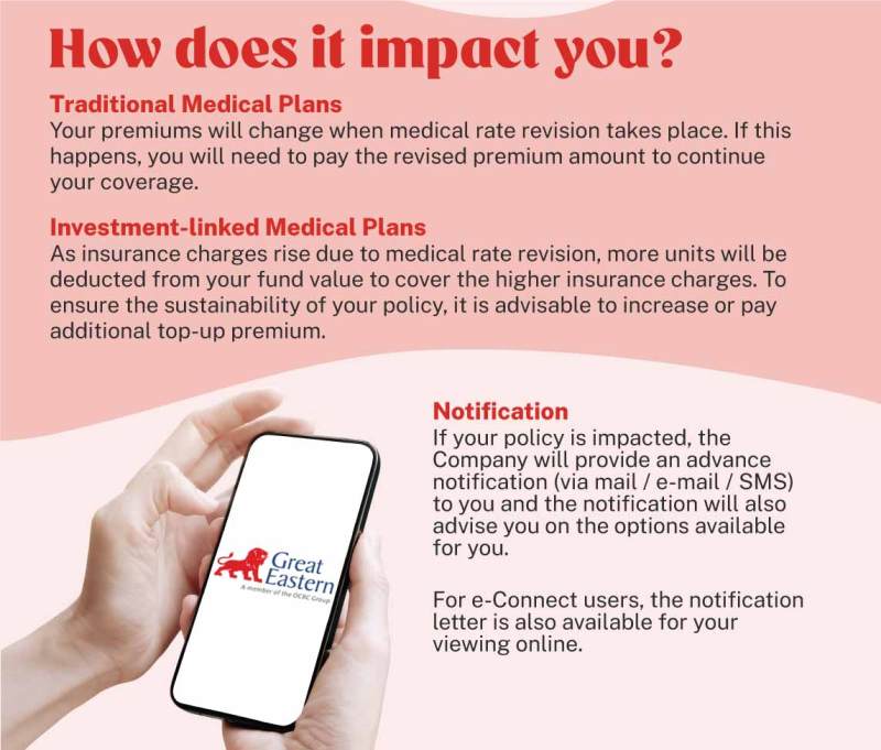 insurance premium rise 22a94e80b