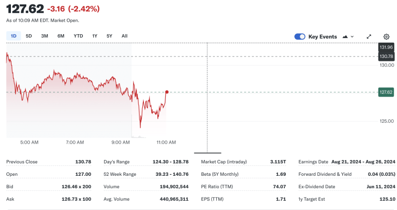 nvidia share price
