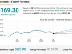 nvidia stock price in dollars 5eefb080a