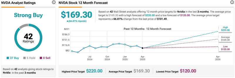 nvidia stock price in dollars 5eefb080a