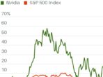 nvidia stock price november 2021 c975a1f2f