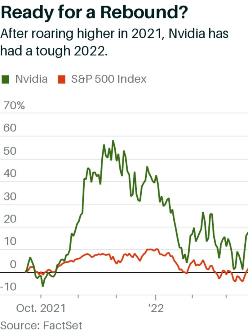 nvidia stock price november 2021 c975a1f2f