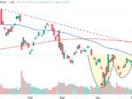 nvidia stock price why down 015c9e40f