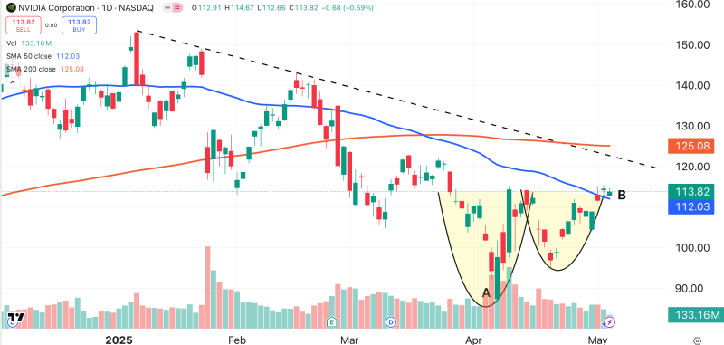 nvidia stock price why down 015c9e40f