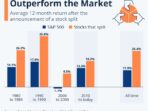 nvidia stock price without split 48818751a