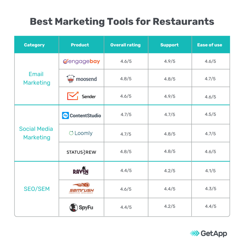 the best marketing tools f0ccc3734