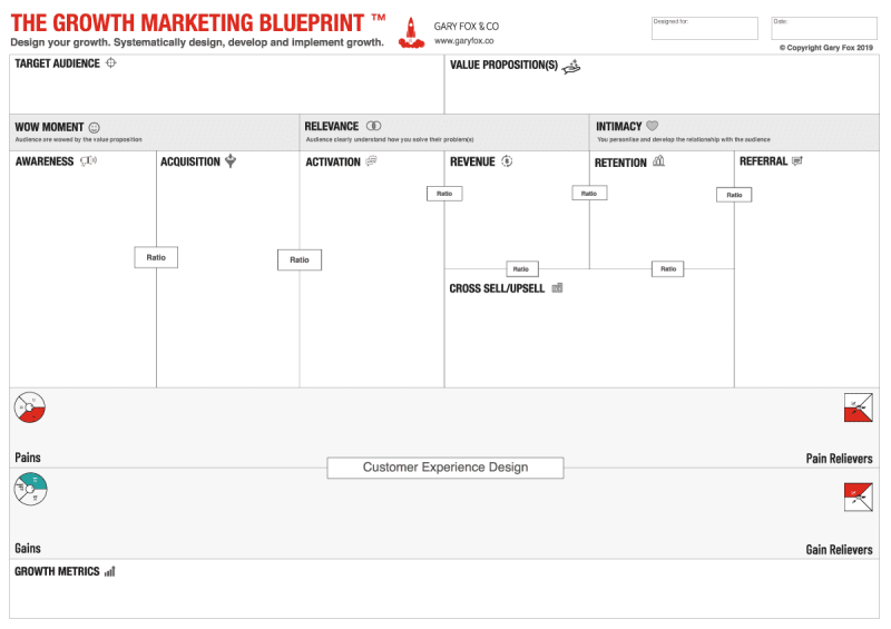 the marketing blueprint d6a2474a3