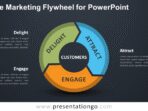 the marketing flywheel 6d2152960