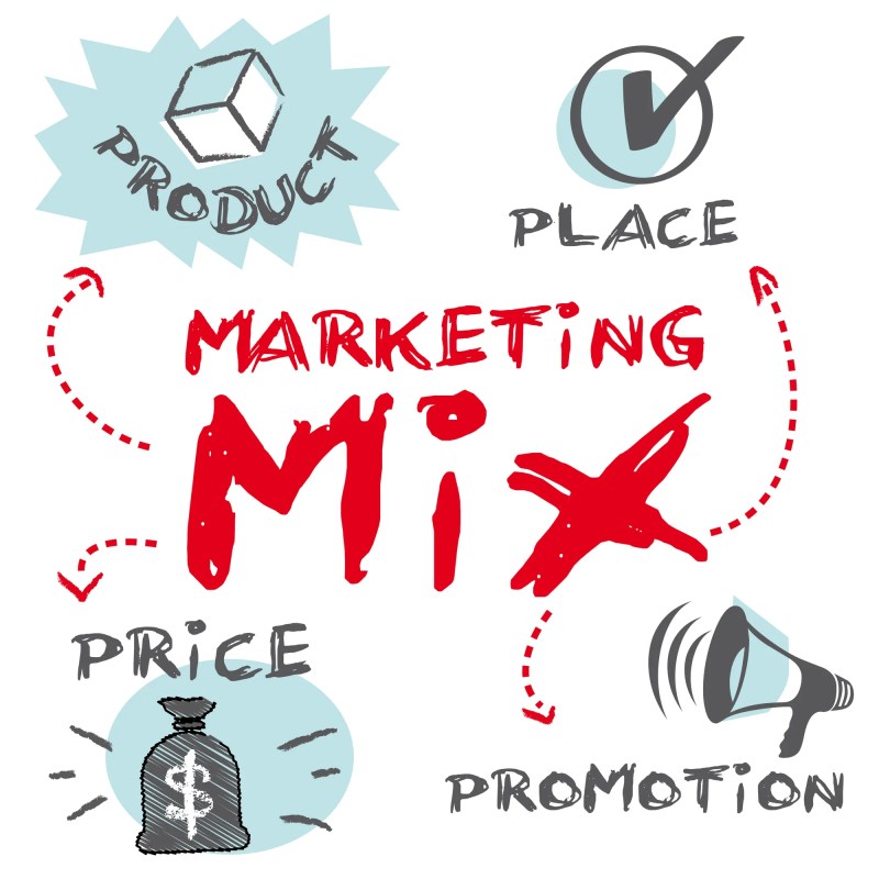 the marketing