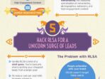 the marketing unicorn c0ce21e20