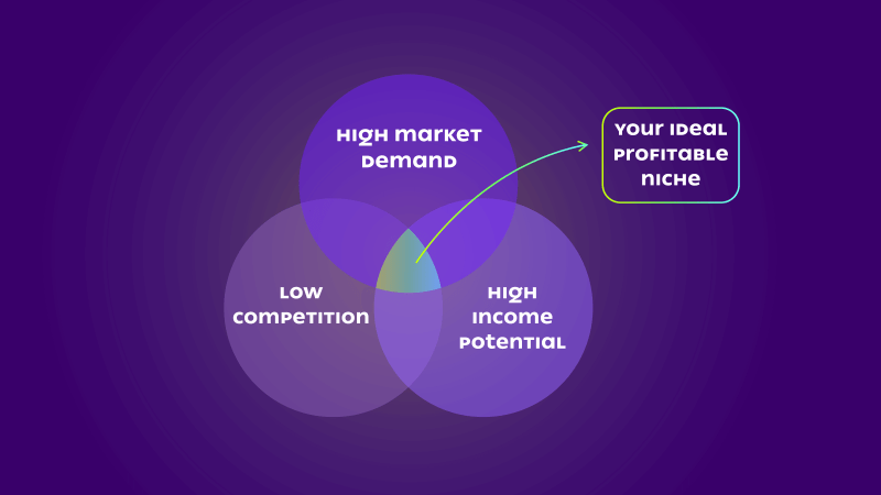 the niche marketing f7343f129