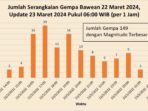 tourism in indonesia statistics cd5d6924c