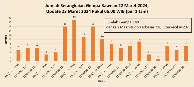 tourism in indonesia statistics cd5d6924c