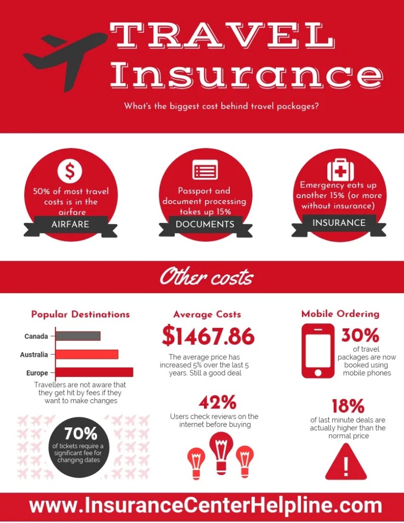 travel insurance usa single trip 995280eeb