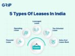 finance lease vs operating lease 1e7febe4d