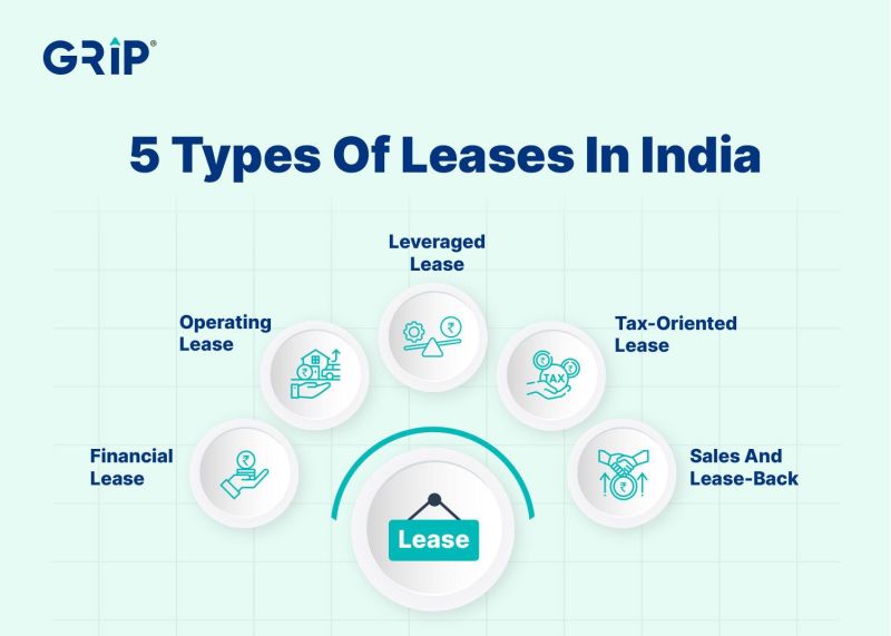 finance lease vs operating lease 1e7febe4d