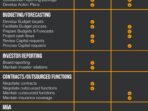 financial controller artinya 176a32568