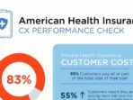 health insurance check 981d6957e