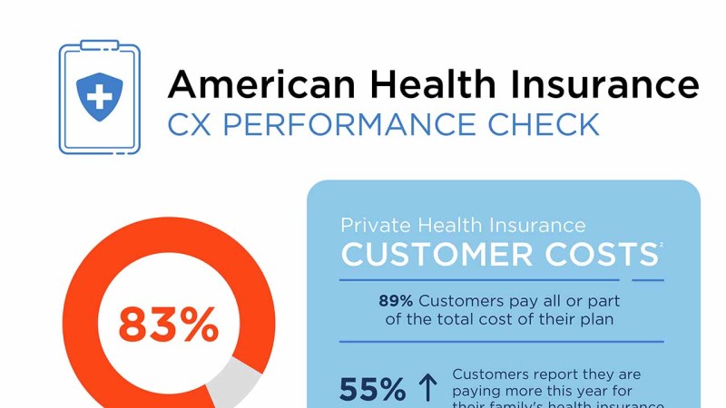 health insurance check 981d6957e