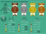 health insurance comparison 89aeb091c