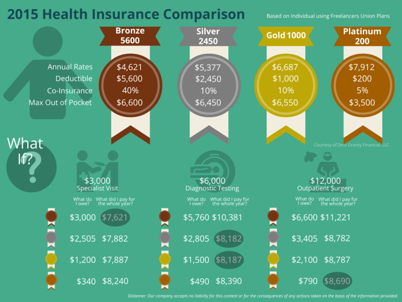 health insurance comparison 89aeb091c