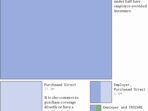 health insurance in united states e31983259