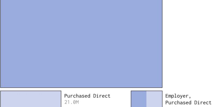 health insurance in united states e31983259
