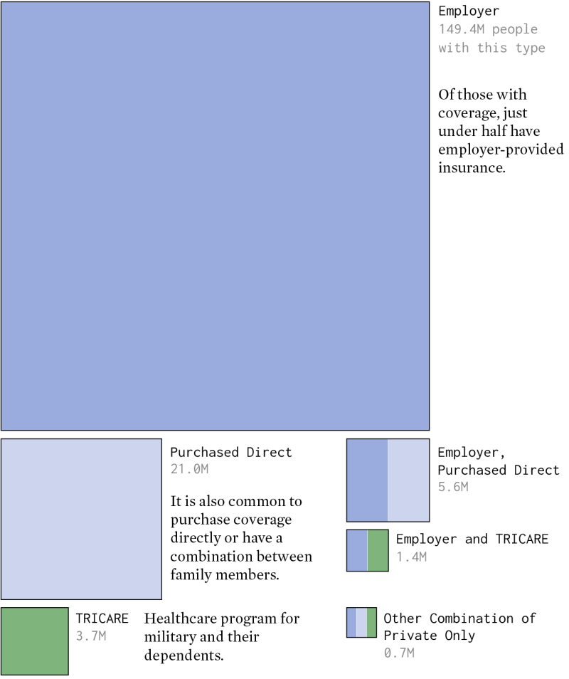 health insurance in united states e31983259