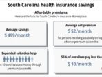 health insurance south carolina c06af7d5f