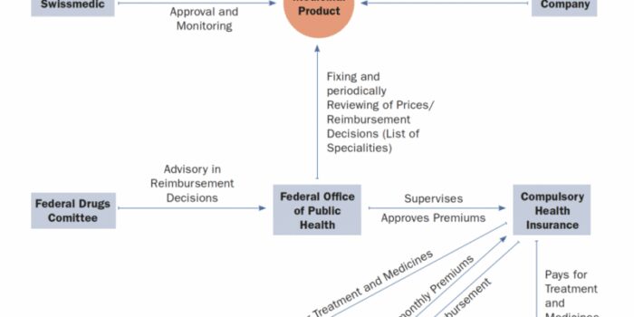 health insurance switzerland e0dcbc149