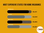 home insurance arkansas ea6ce949e