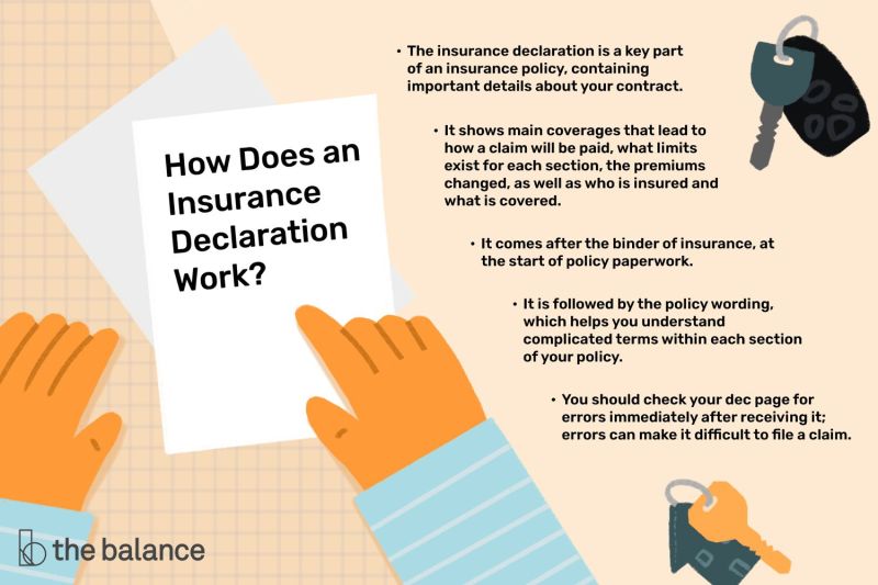 home insurance declaration page