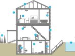 home insurance expensive d146afce5