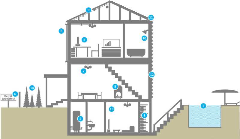 home insurance