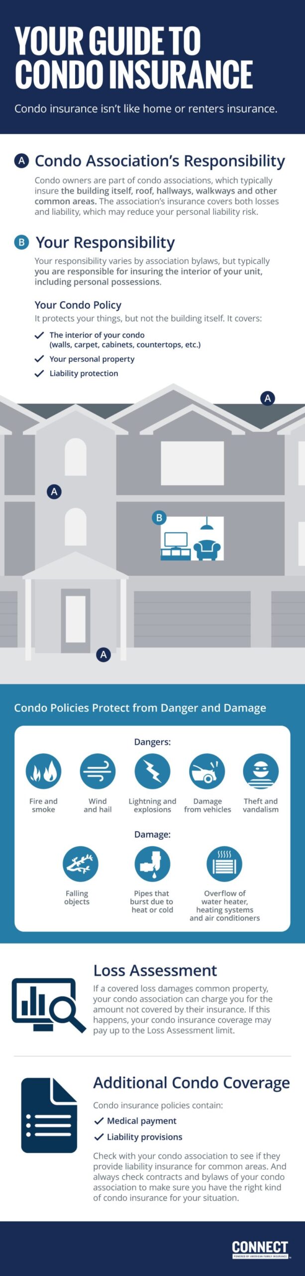home insurance explained 6ef9cdb8d scaled